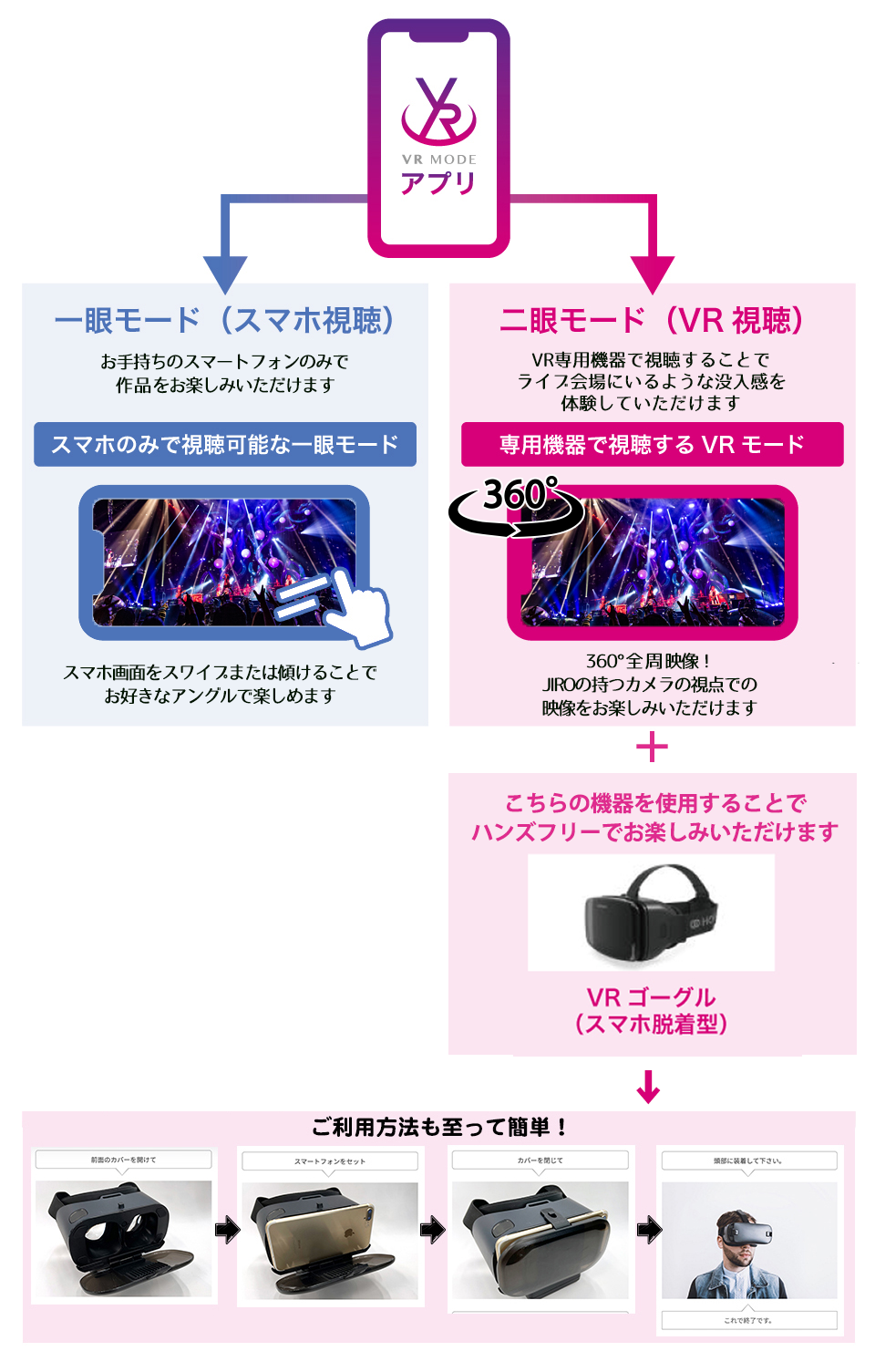 GLAY LIVE VRのご案内｜VRMODE